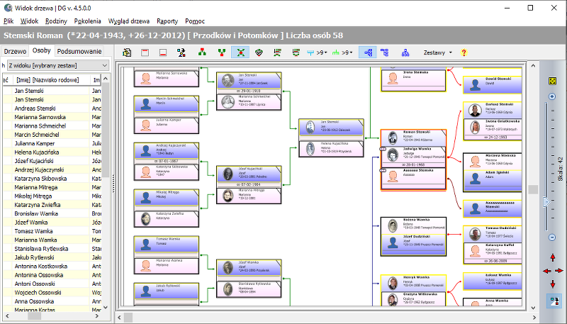 Drzewo genealogiczne