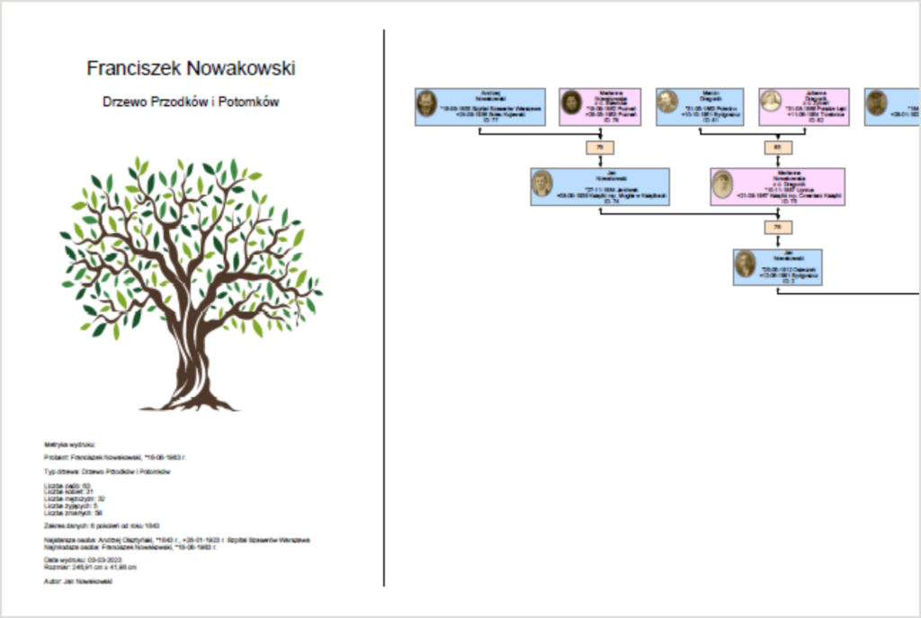 Drzewo krewnych - metryka wydruku