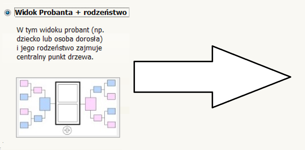 Moi przodkowie - Widok probanta z rodzeństwem